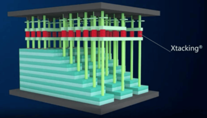 半导体新星崛起 三位民企领军者入围工程院院士候选人，引领数据存储技术革新