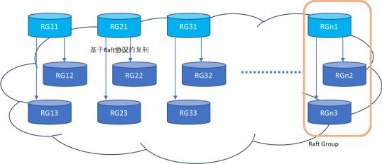 对网络架构中全冗余全交叉热备方式其中各设备工作方式不了解.