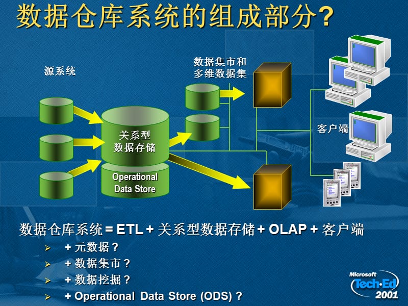 构建海量数据仓库解决方案 核心存储架构设计与实践