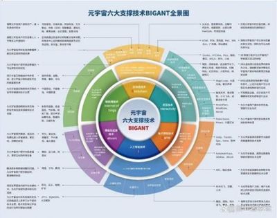 富士康进军元宇宙 产业巨擘入局，数据存储成本或将迎来新变局