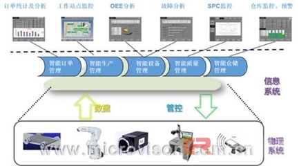 智能制造柔性生产线--灌装生产线解决方案